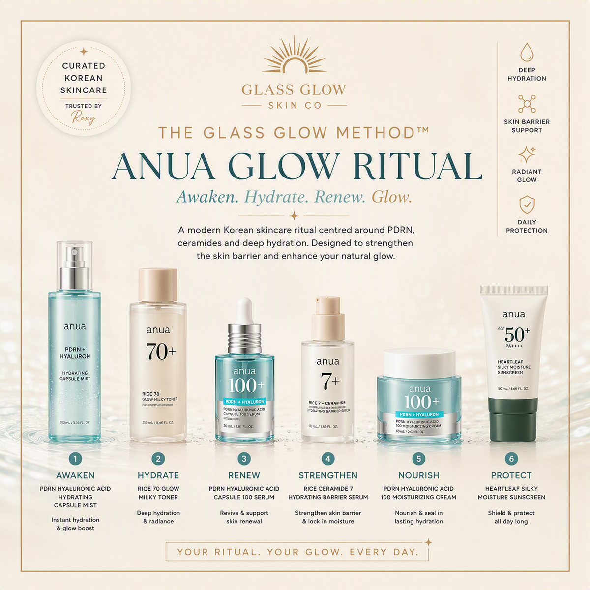 The Glass Glow Method™ | Anua Glow Ritual
